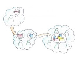 Think-Pair-Share